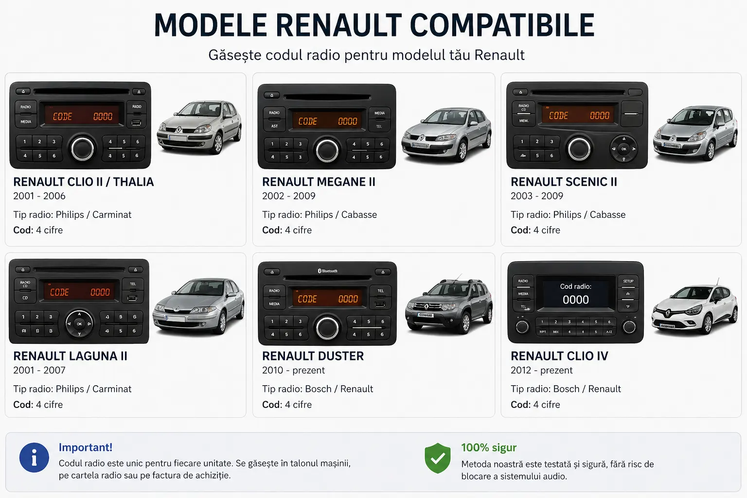 Renault — modele compatibile